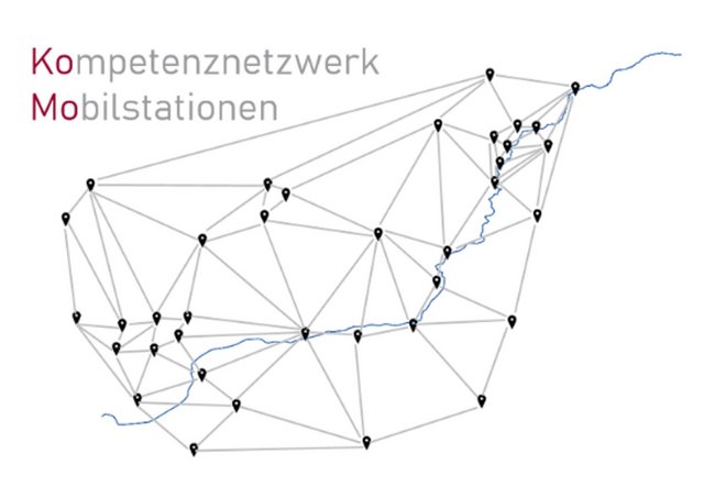 Grafik des Kompetenznetzwerks Mobilstationen